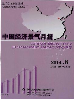 中国经济景气月报